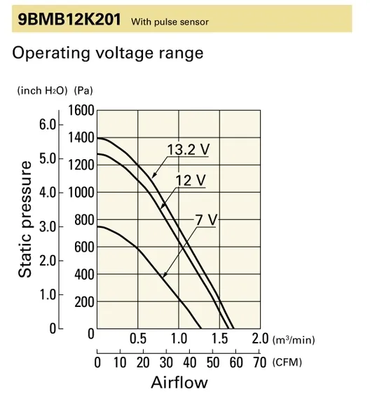 PQ curve for 9BMB12K201 air blower.webp PQ curve for 9BMB12K201 air blower.webp